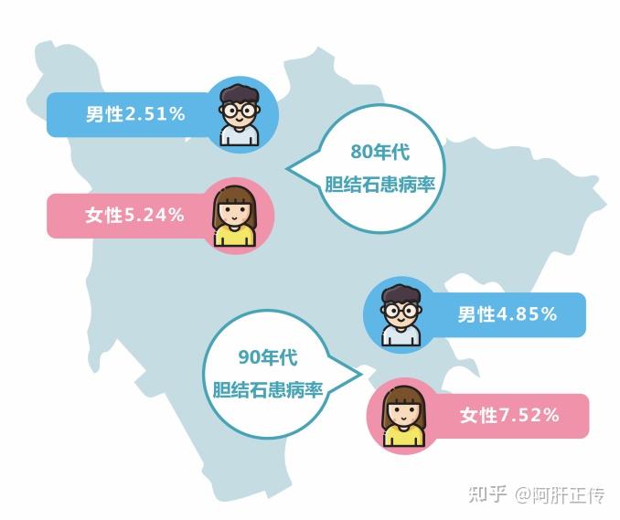 1989年我国10.26万人B超普查显示