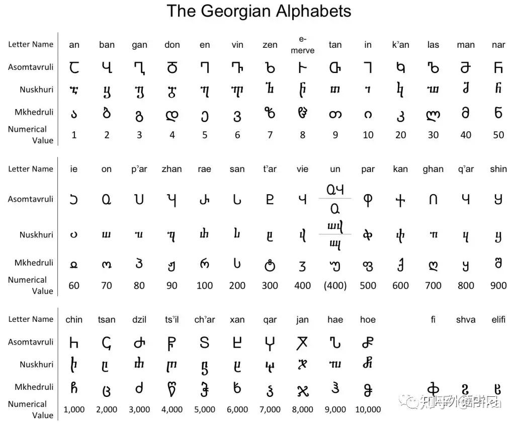迷人的格鲁吉亚文字