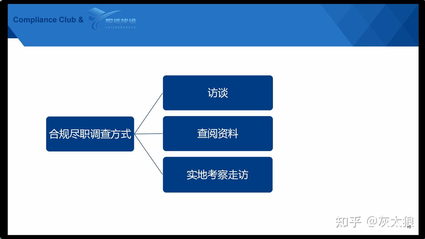你是怎么做合规的|说说合规尽职调查的那些事儿 - 知乎