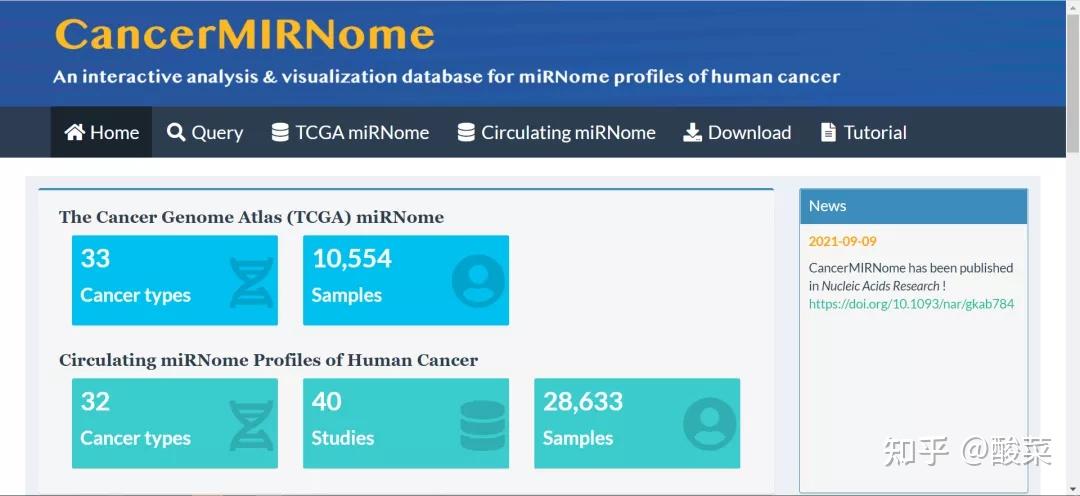 Mircancer Database 最新16+期刊力荐!只要一刻钟,你想要的 肿瘤miRNA分析都在这里! - 知乎