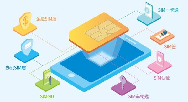 虚拟sim卡打电话