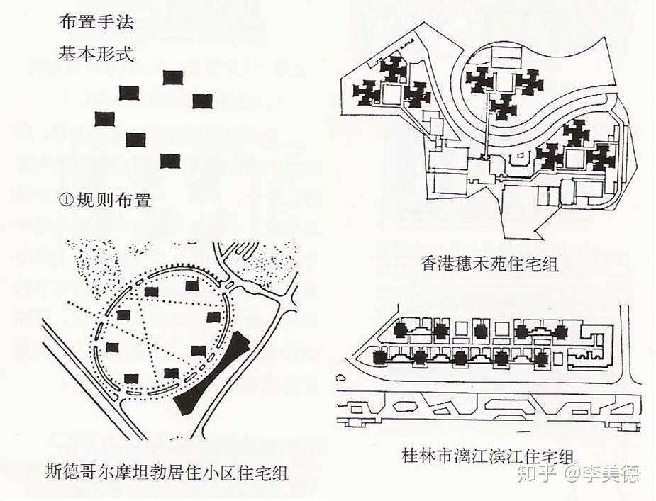 建筑布局和节能