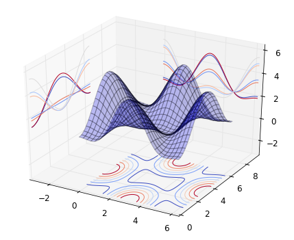 【翻译搬运】Matplotlib - 用Python绘制2D和3D图像 - 知乎