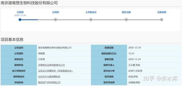 中和抗体药物或成新冠特效药 研发商诺唯赞携 硕果 赴考科创板ipo 竞争对手康希诺也是客户之一 知乎