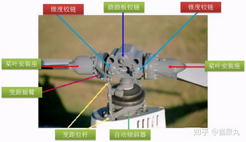 直升机主旋翼桨毂分类