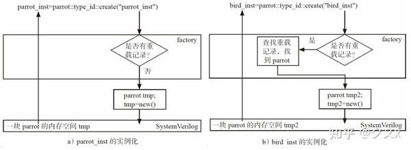 UVM中factory机制的本质 - 知乎