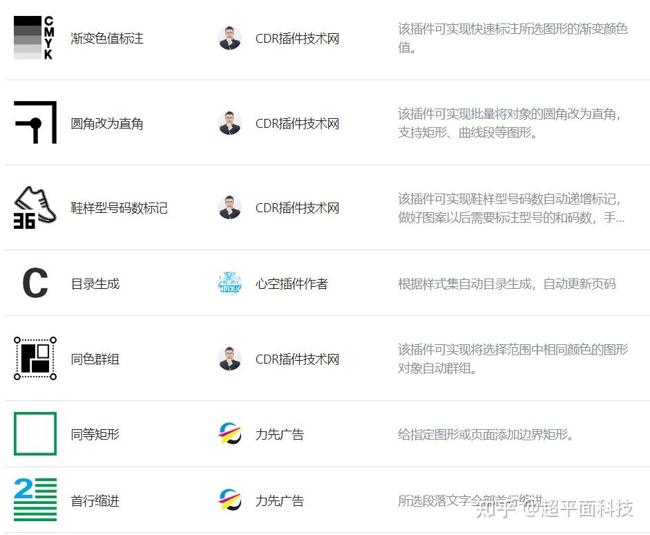 新一代CDR超平面云插件 —— 提升CorelDRAW排版效率的必备工具 - 知乎