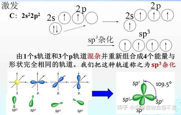 有杂化轨道参与而形成的化学键——都是σ键,不会是π键吗? - 知乎