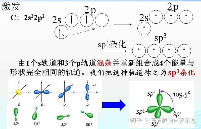 有杂化轨道参与而形成的化学键——都是σ键,不会是π键吗? - 知乎