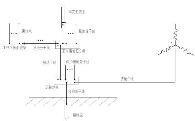 中通智能防爆電氣設備的接地規範