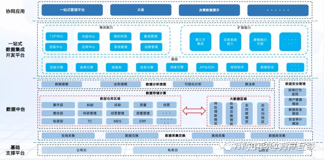 数据中台:洞察数据的能力源泉 - 知乎