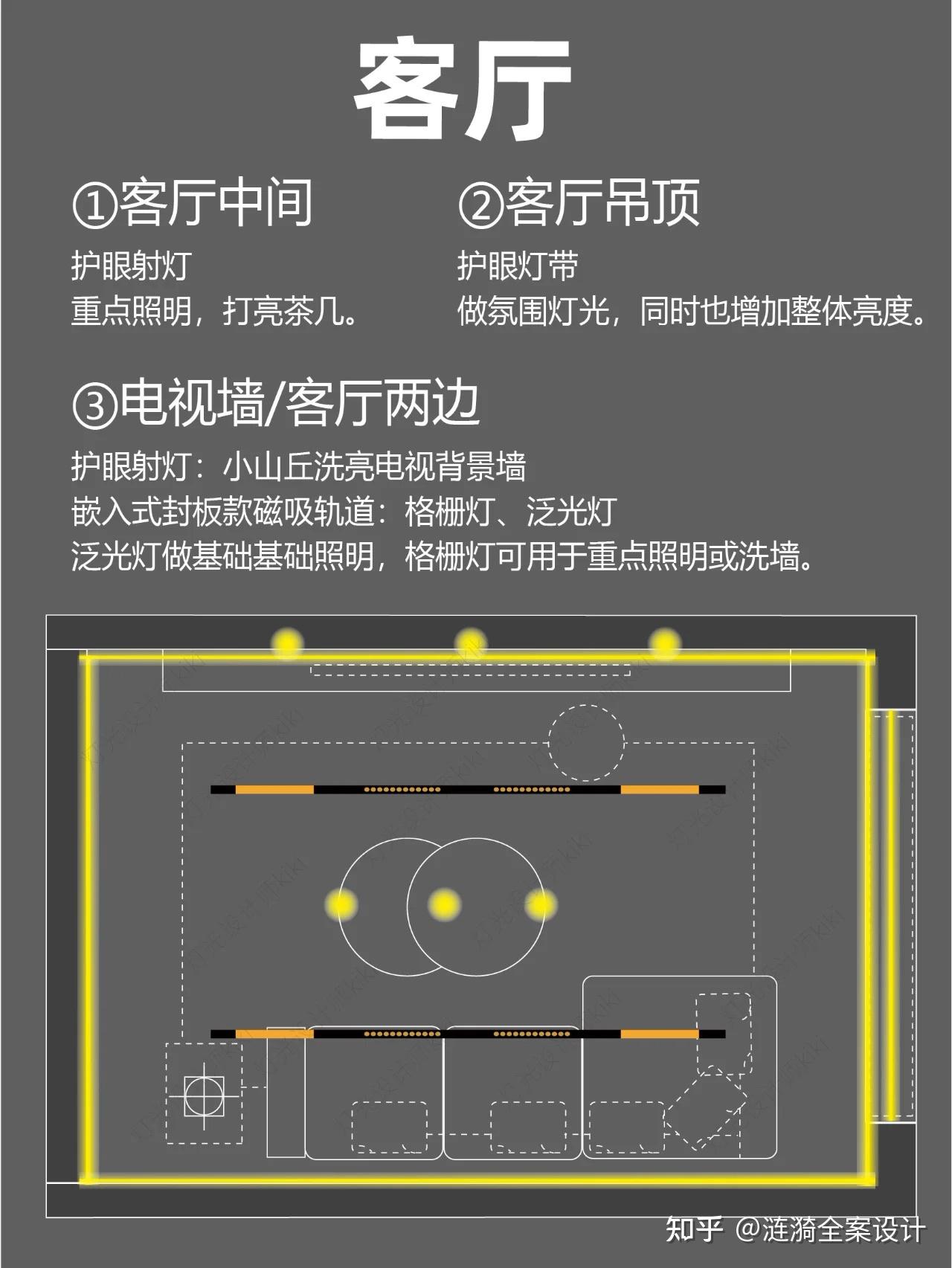 装修知识|全屋无主灯万能灯位图 - 知乎