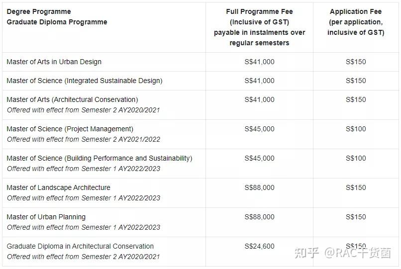 nus phd engineering fees