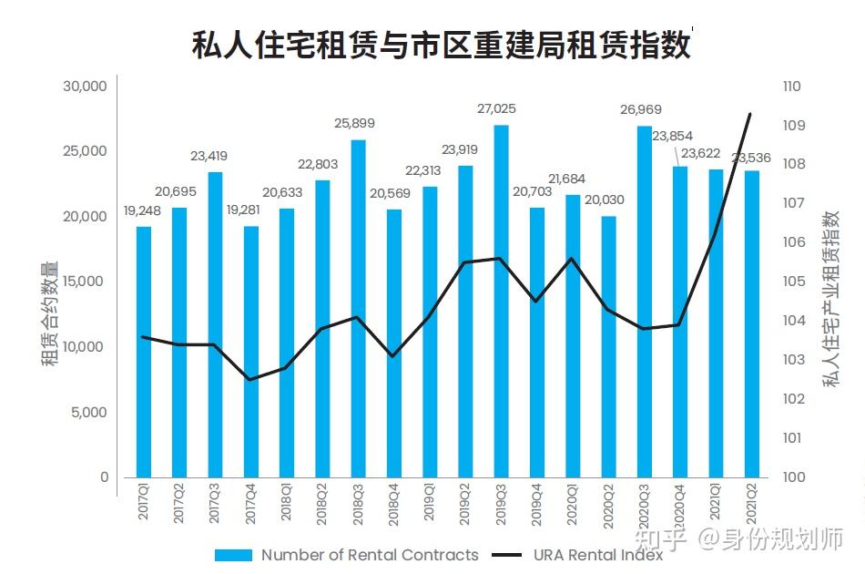 新加坡第二季度私人住宅强劲刚需,就算疫情也无法阻挡