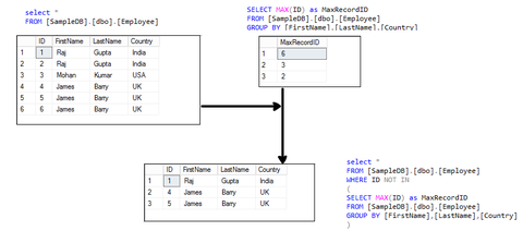 sql