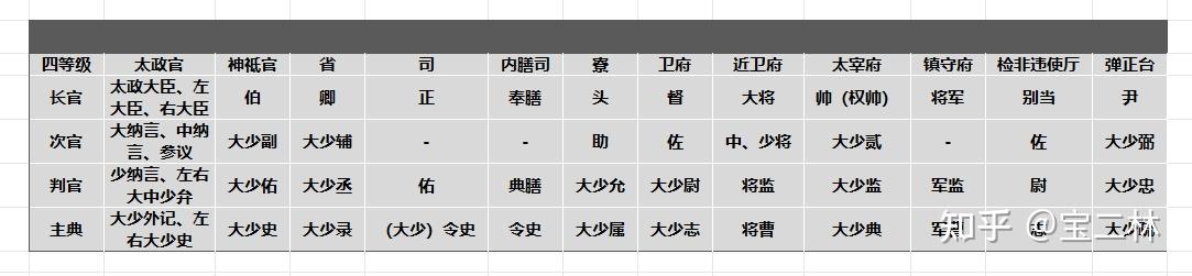 日本古代官制