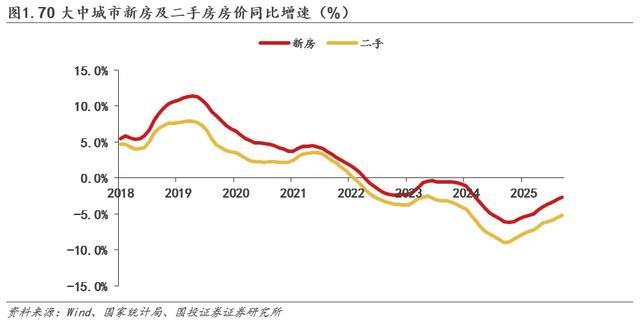楼市企稳背后,香港租售比到了什么水平,对一线城市意味着什么? - 知乎