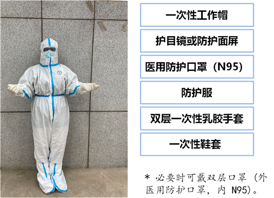 传播预防措施,尽可能在通风良好的单间,避免不必要的人员进入该房间