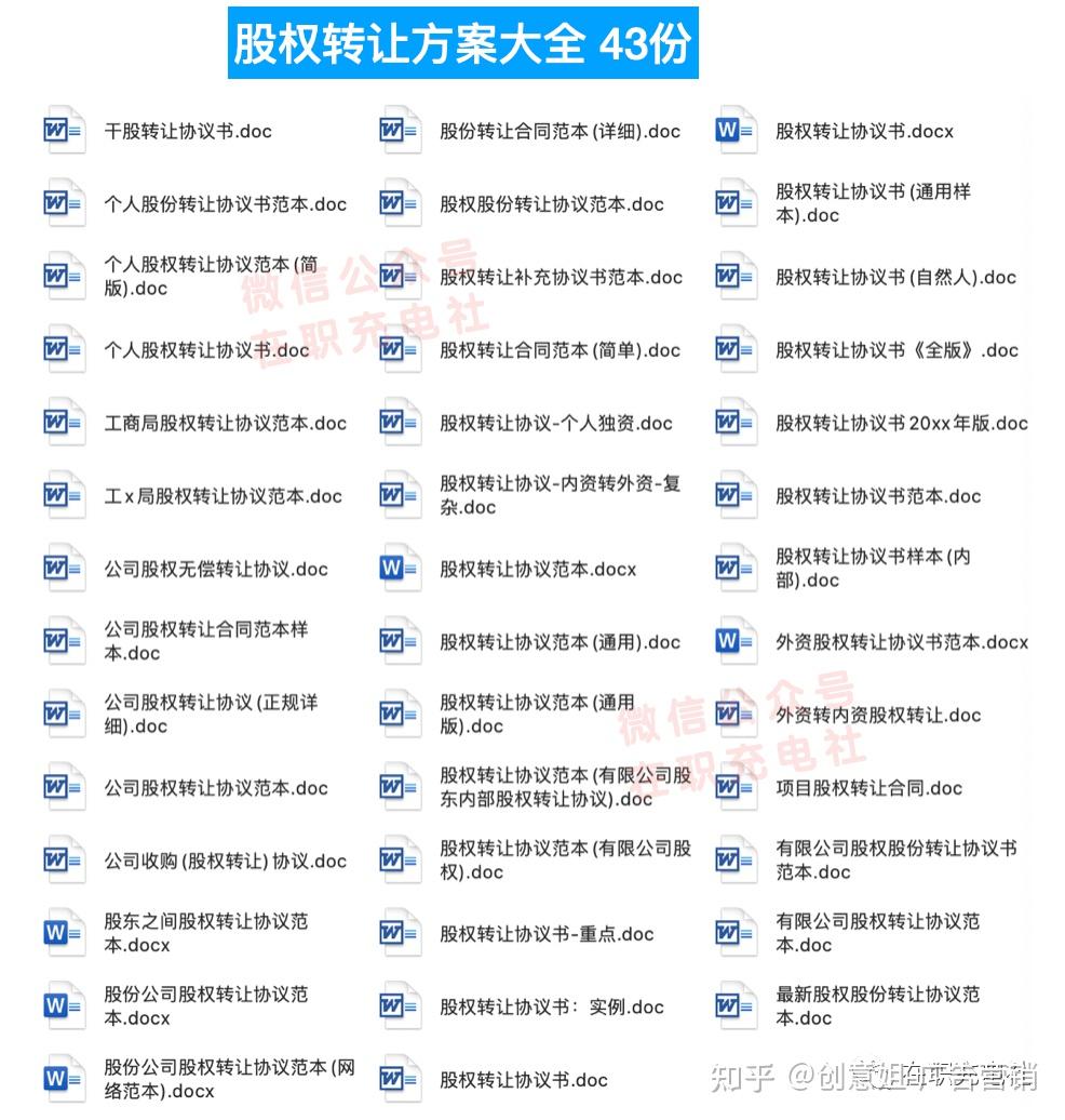 超级大佬公司股权分配实操全套（1000+份） - 知乎