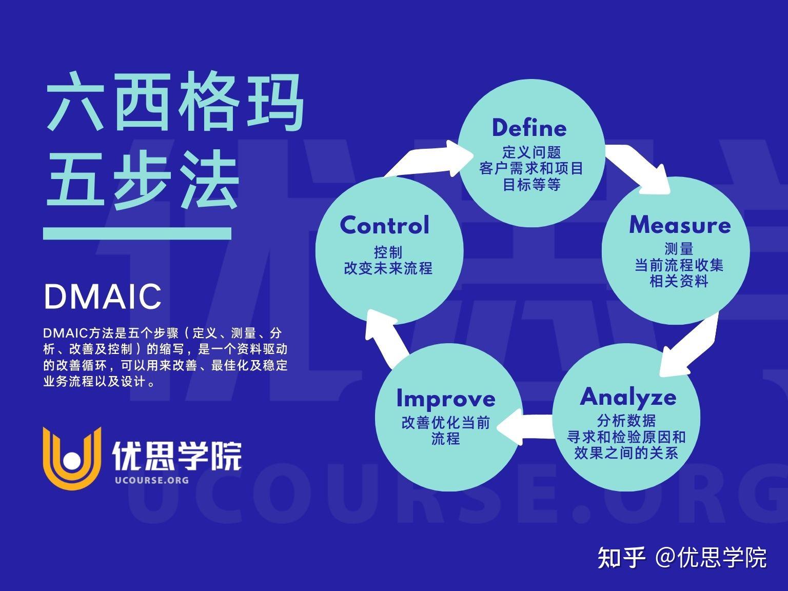 六西格瑪培訓可以讓初學者獲得什麼知識