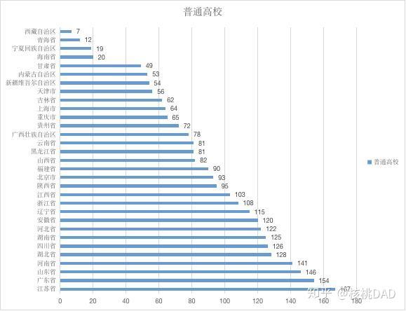 河南的大学本科排名_河南的大学排名一本_河南三本大学排名