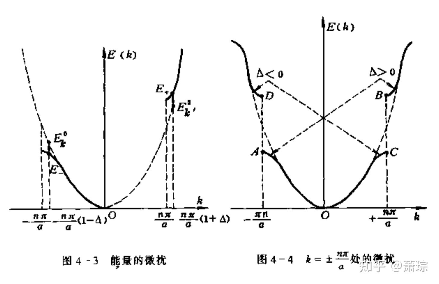 能带理论 - 知乎