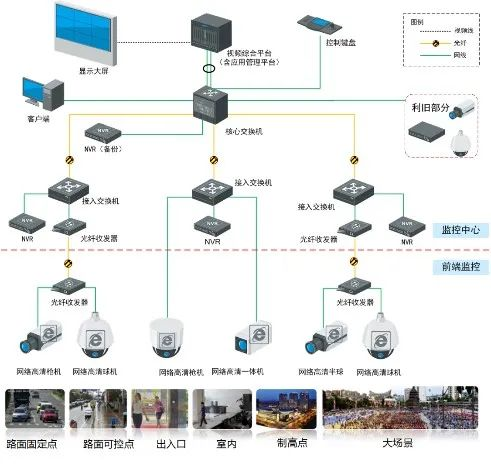 117系统架构图