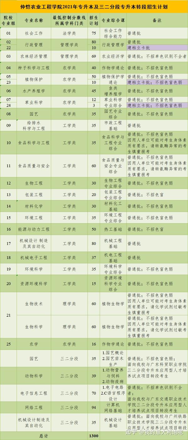 佛山科学技术学院本科_佛山科学技术学院院系分布_佛山科学技术学院几本