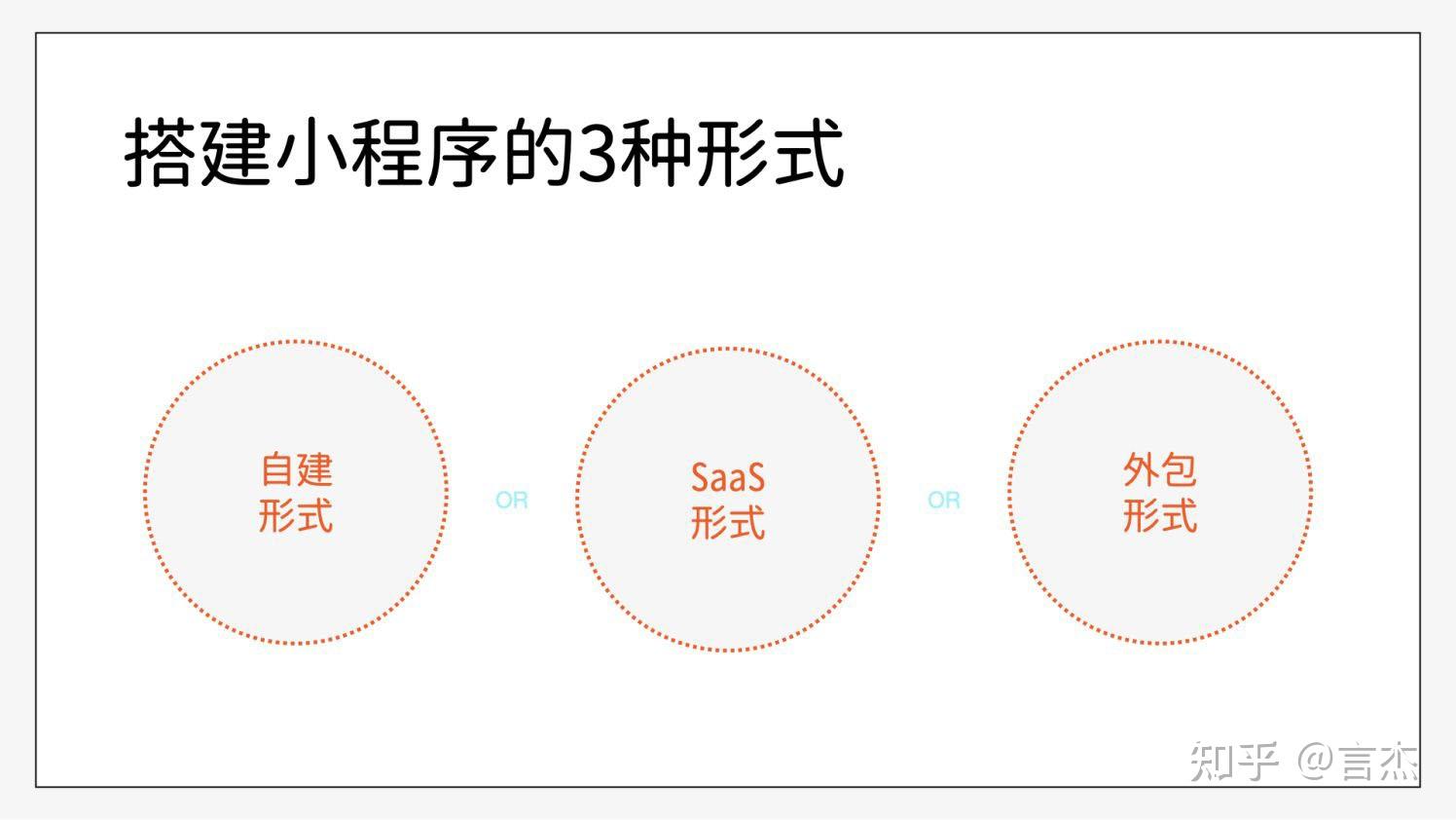 微信小程序后端怎么寫_微信小程序后端用什么語言_微信小程序后端用什么語言