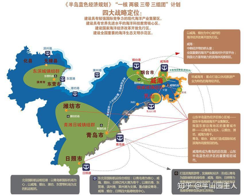 东营港经济区规划