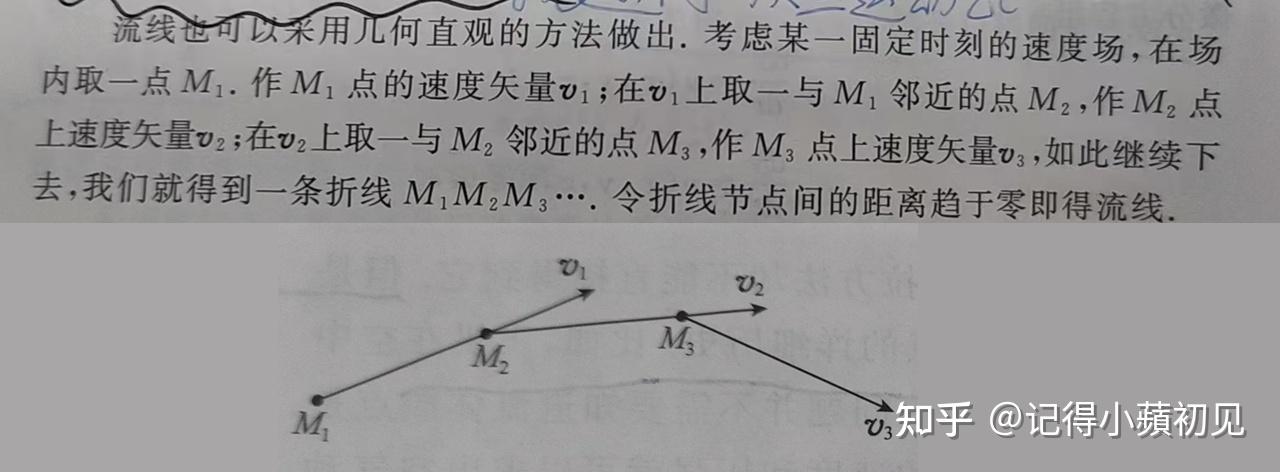 流线、轨迹与脉线 - 知乎