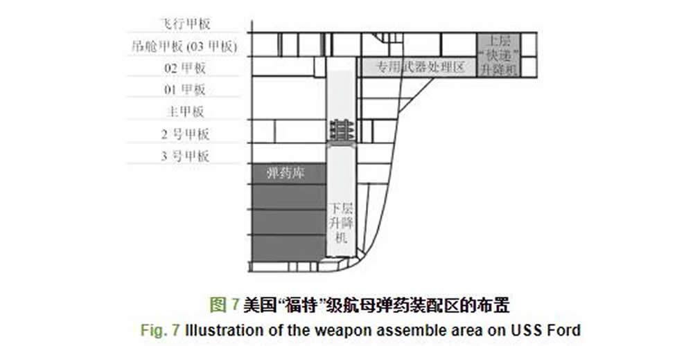 航母升降机结构图片