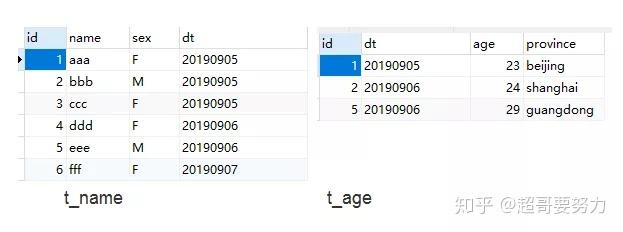 Hive中求交集和差集的两种方法 Hive中求交集和差集的两种方法