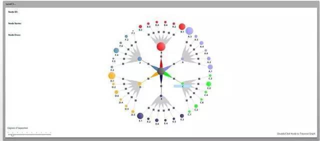 48款数据可视化分析工具大集合 | 推荐收藏44 48款数据可视化分析工具大集合 | 推荐收藏