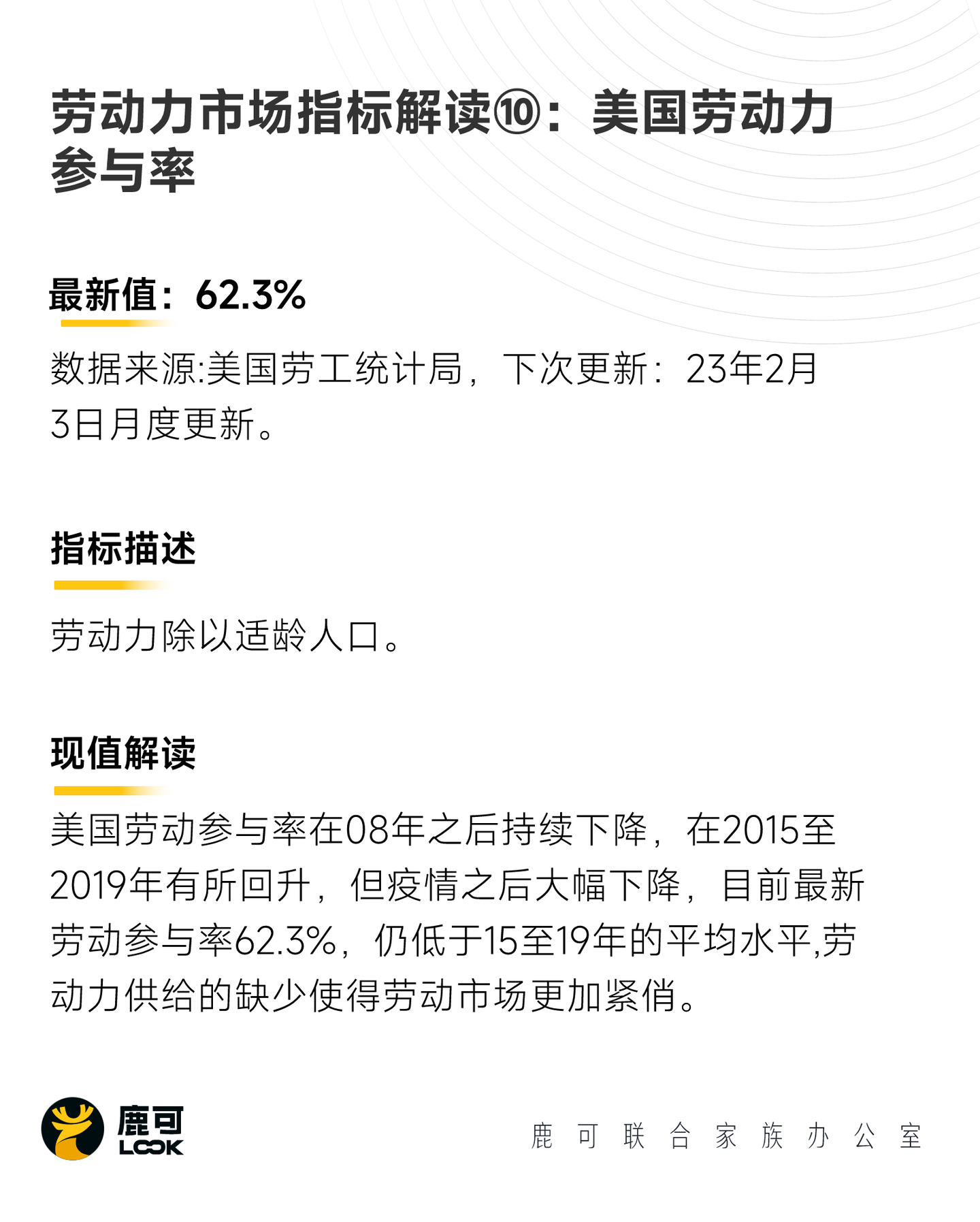 通胀推力关键指标解析①：为何美国劳动力市场过热、工资攀升？ - 知乎