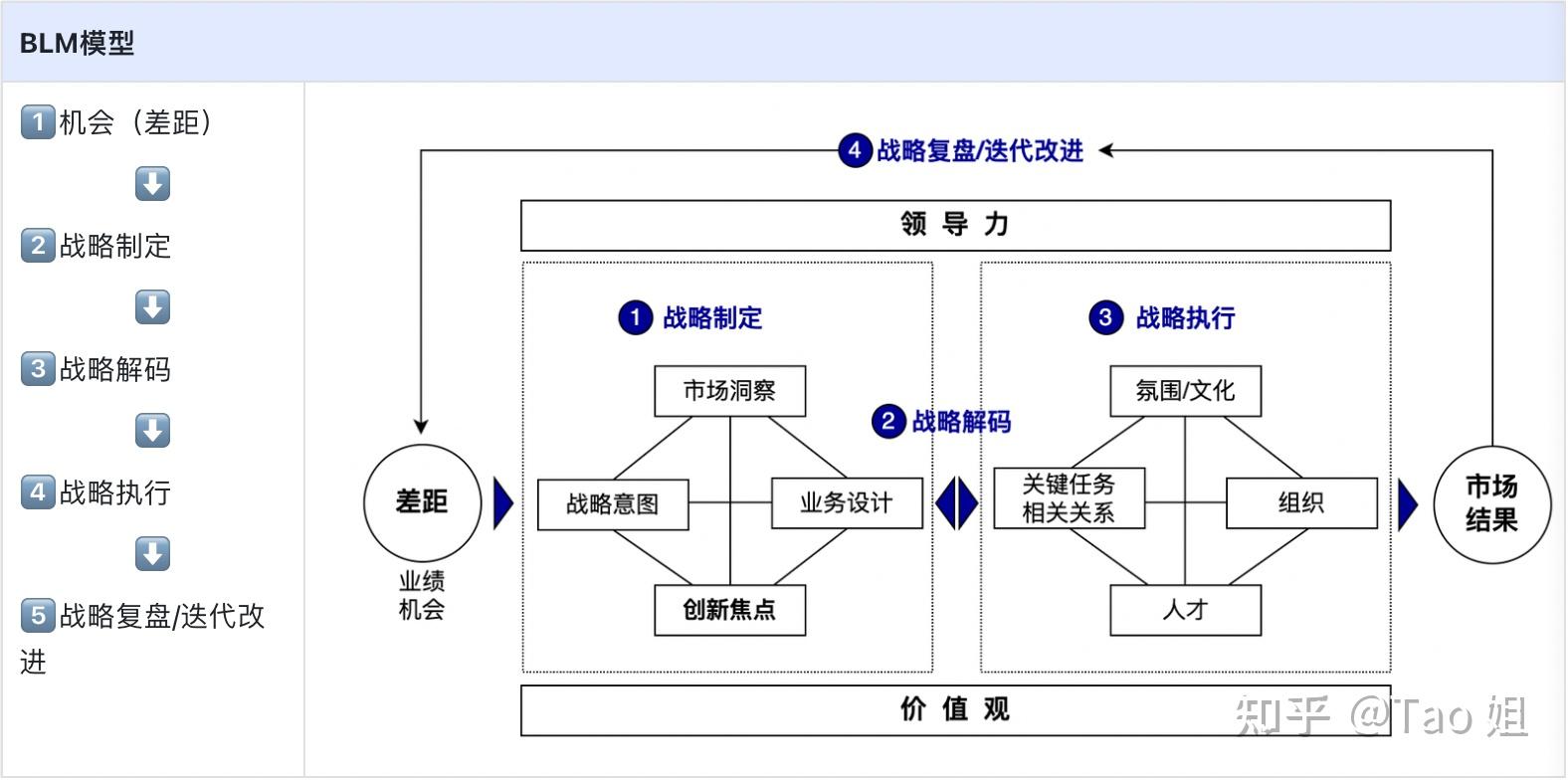 【2个战略解码模型】