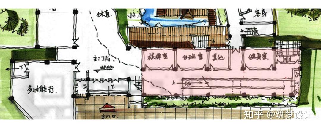 类型建筑快题专题攻克之创客工坊&艺术家工作室 - 知乎