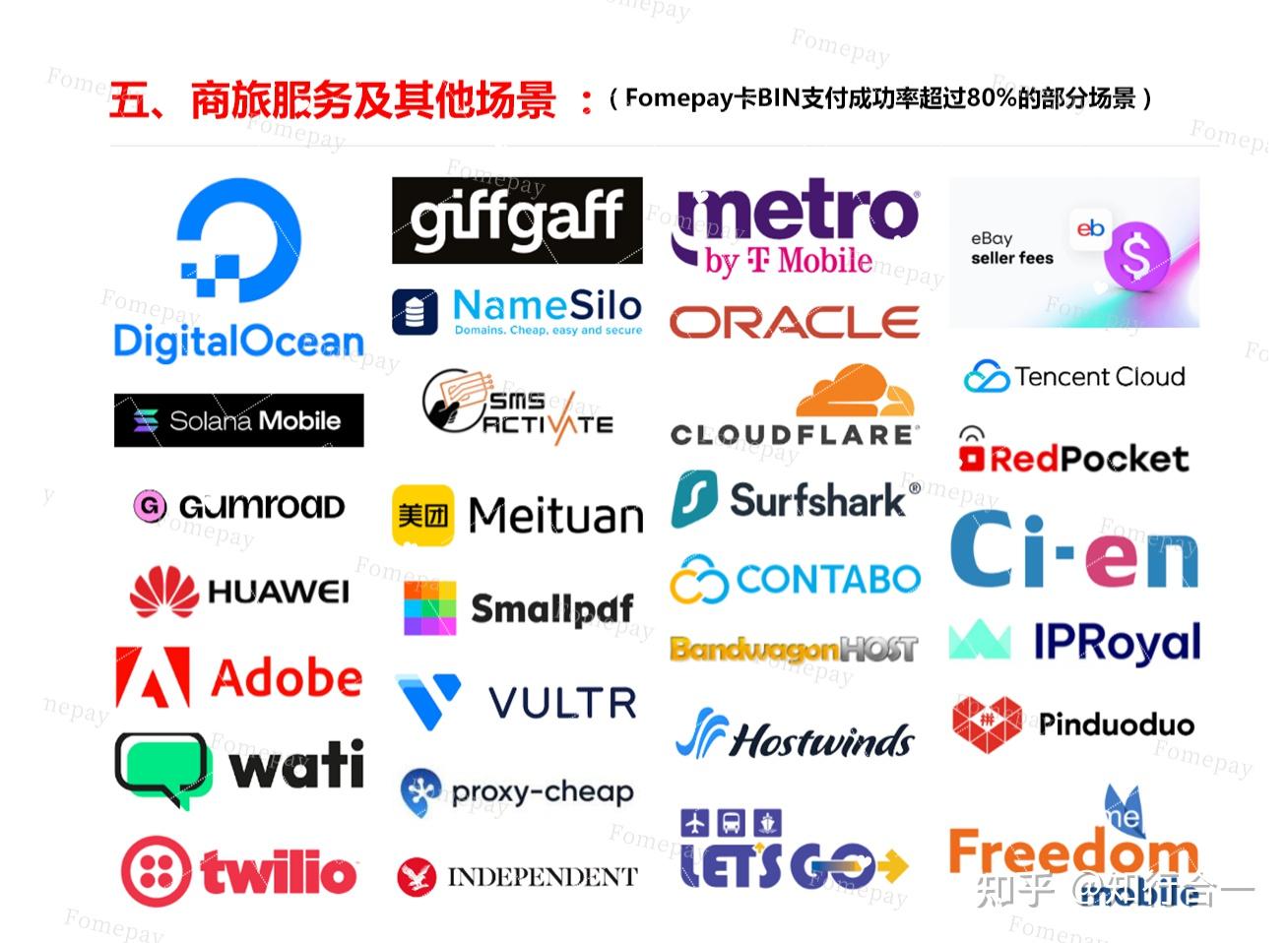 海外支付攻略】2024最全虚拟信用卡科普及应用场景介绍- 知乎