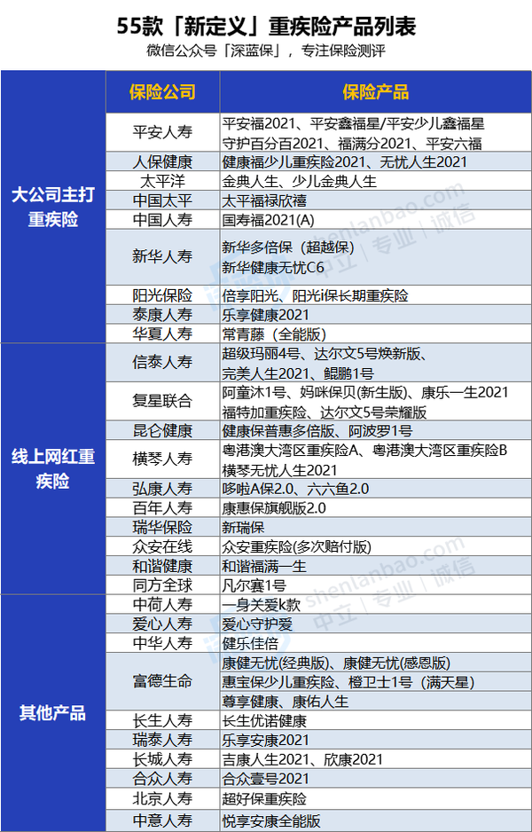 重疾险怎么买 21年全网超全选购指南 6月重疾产品推荐 知乎