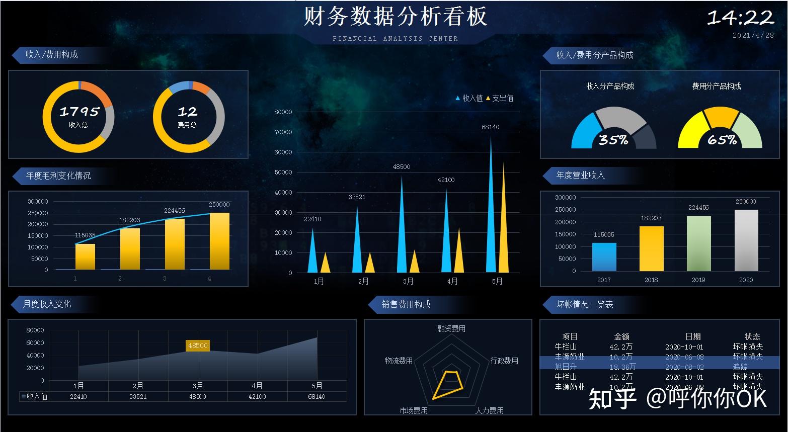 80套Excel可视化财务报表模板，输入数据自动生成，可直接套用 - 知乎