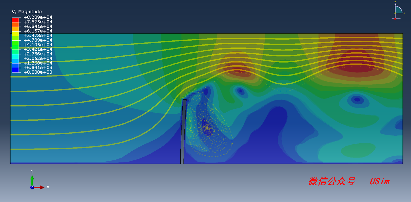 abaqus sph fsi