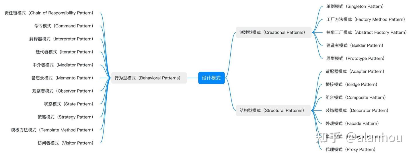 云原生系列Go语言篇-Go语言的23种设计模式 - 知乎