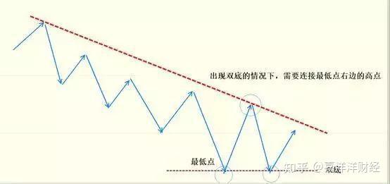 無論是在上升或下跌趨勢軌道中,當股價觸及上方的壓力線時,就是賣出的