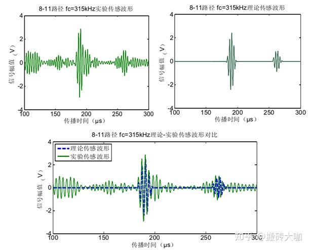 板结构中Lamb波传感作用及传感信号建模研究 - 知乎