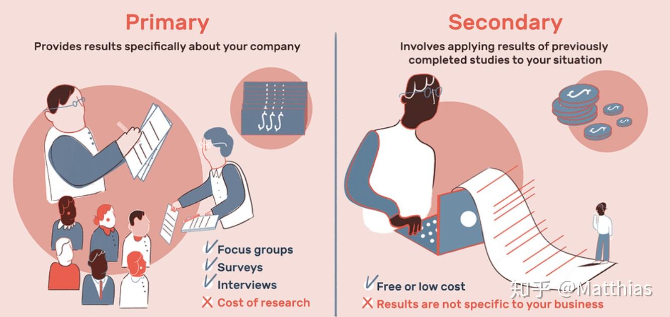 设计创新面面观——揭开Desk Research的神秘面纱（上） 知乎
