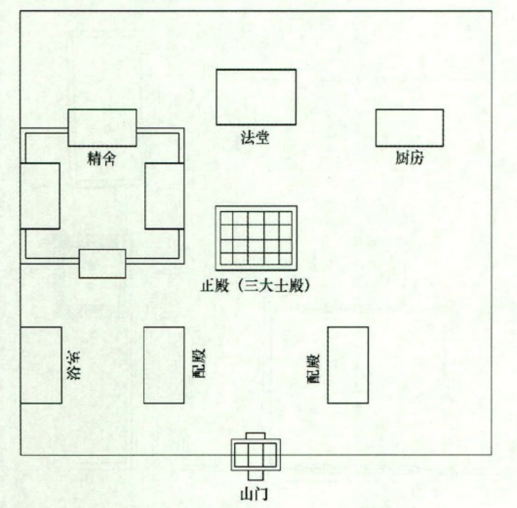 宝坻广济寺三大士殿考随笔