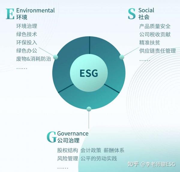 全球高校新增ESG课程,ESG人才紧缺 - 知乎