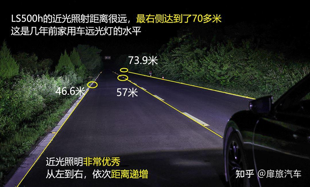目前主流家用车的远光灯照射距离为百米左右,以前氙灯或者卤素,过不了
