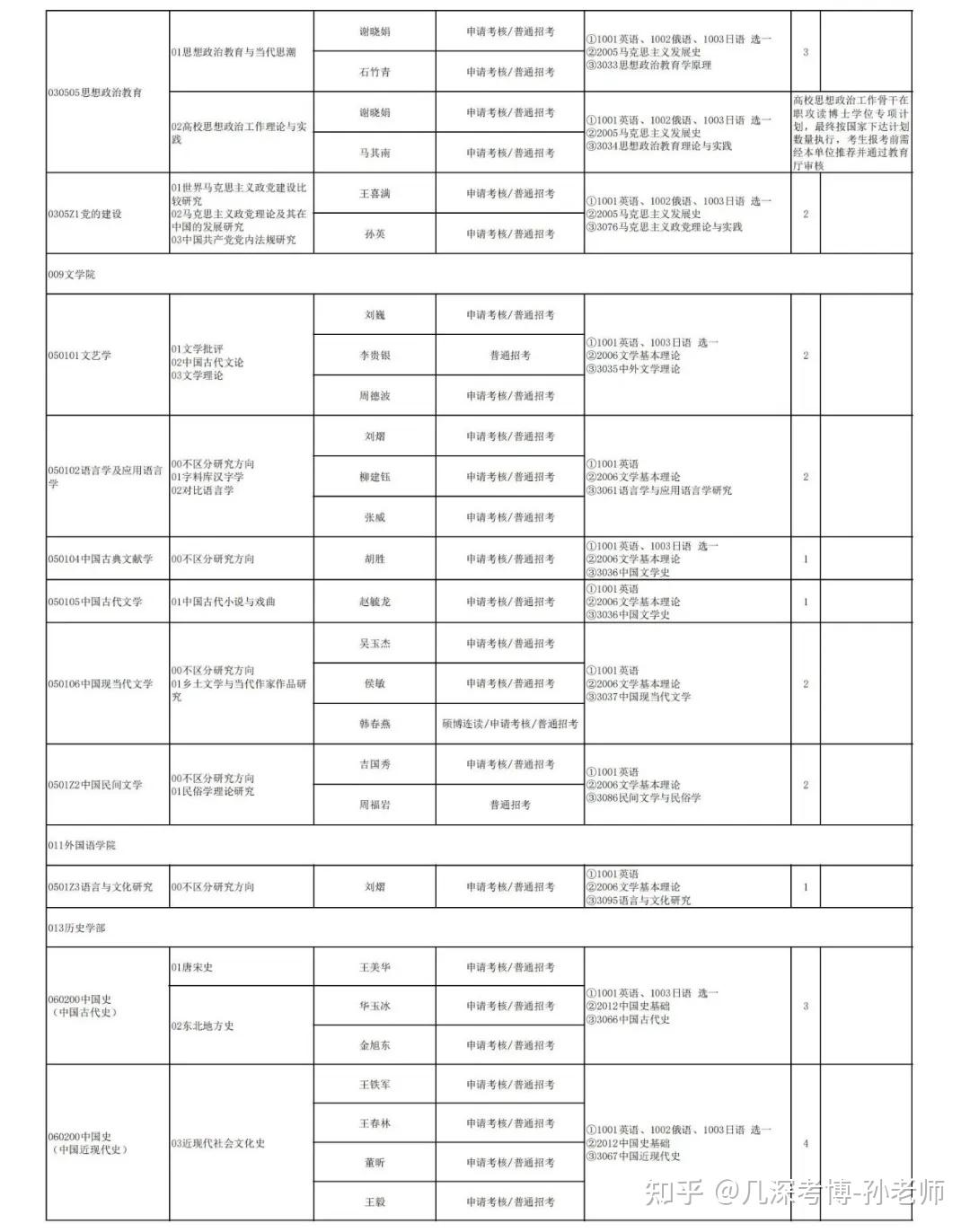 辽宁大学2026年博士研究生招生章程/附招生目录 - 知乎