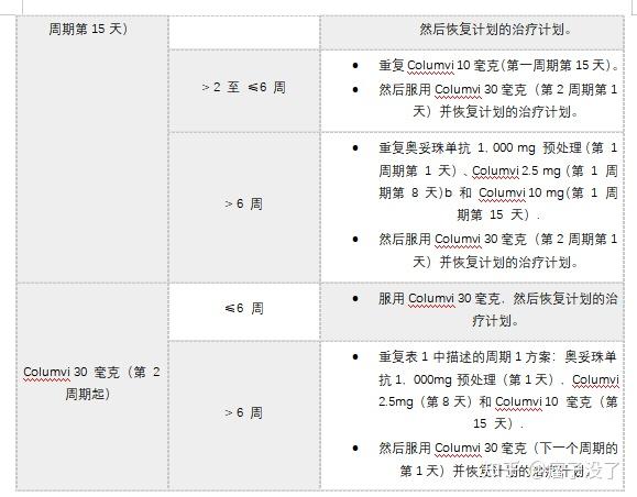双抗格罗菲妥单抗格菲妥单抗高罗华说明书适应症上市用法用量不良反应